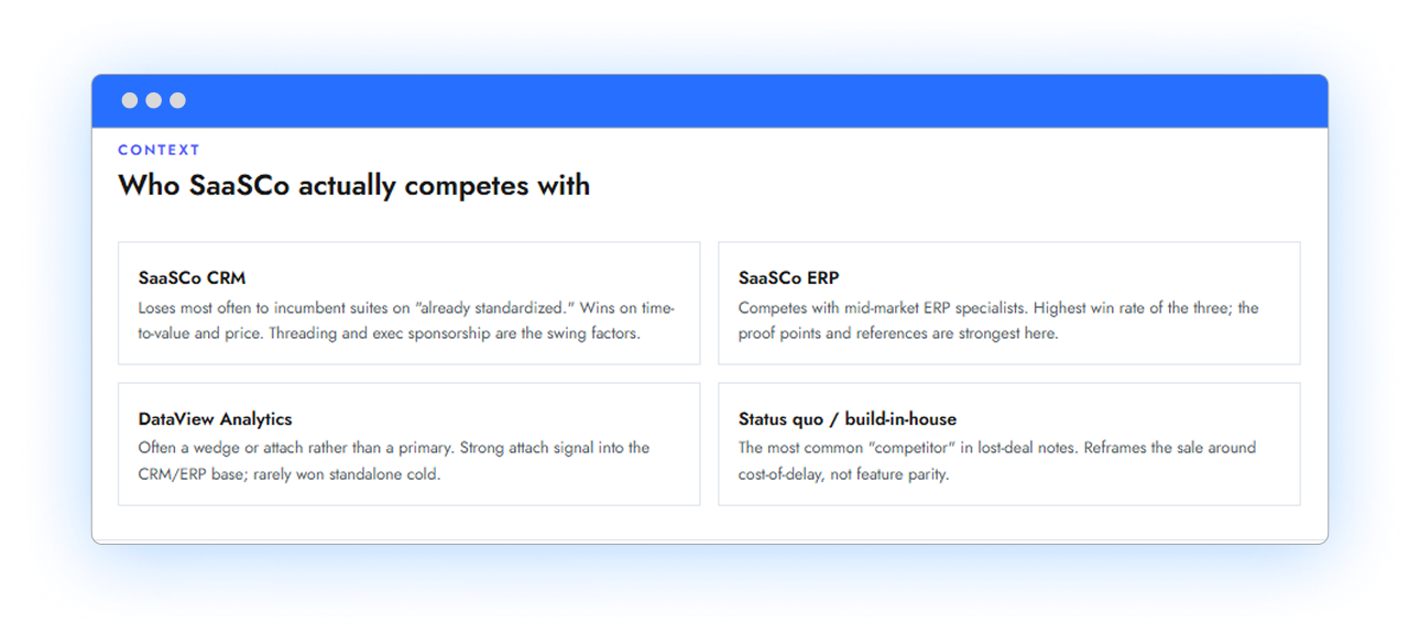 Krossings intelligence card — "Who SaaSCo actually competes with": competitive context synthesised from CRM, market and web research